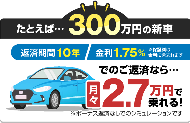 たとえば・・・300万円の新車