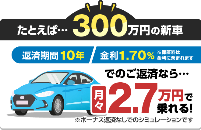 たとえば・・・300万円の新車