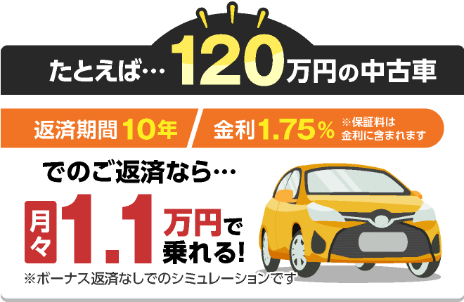 たとえば・・・120万円の中古車