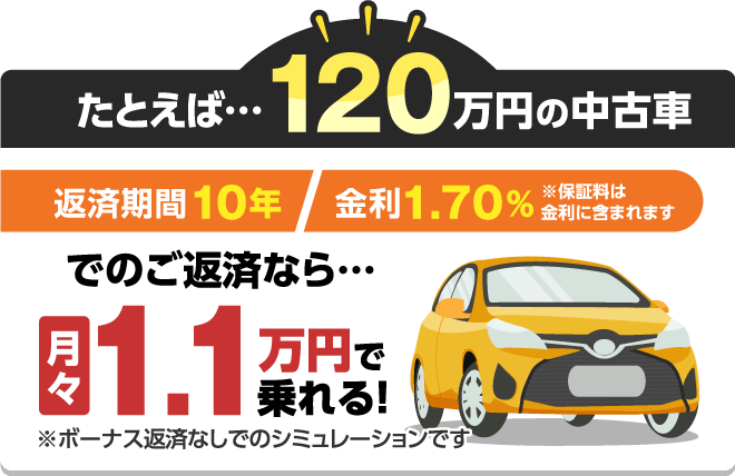 たとえば・・・120万円の中古車